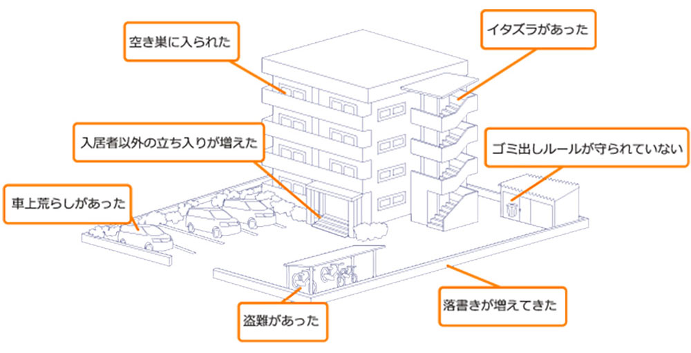 Broad Core セキュリティ
